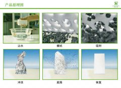 納米海綿是如何去污的<div   id=